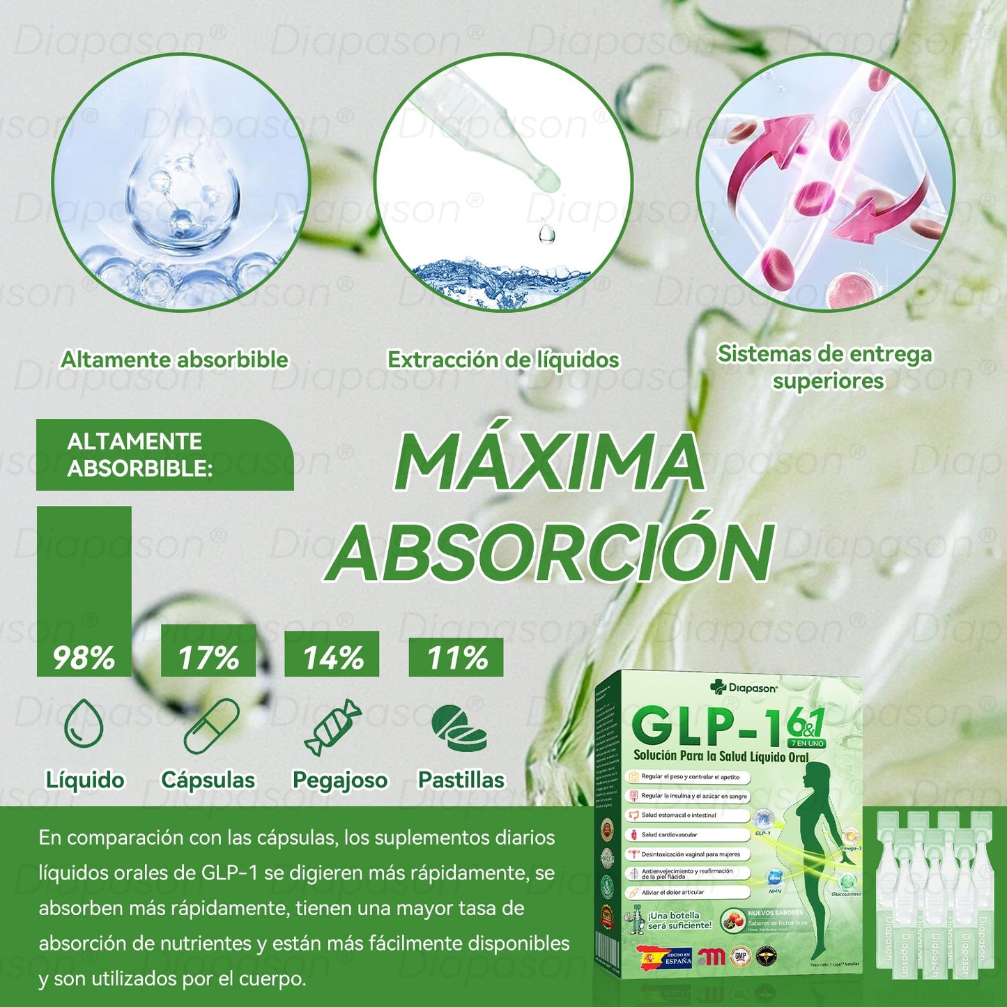 Tienda Oficial | 𝐃𝒊𝓪𝐩𝓪𝙨𝐨𝒏®🌼💖Ｇ𝖫𝑃-𝟏 𝑆𝑖𝑒𝑡𝑒 𝑒𝑛 𝑢𝑛𝑜 𝑆𝑜𝑙𝑢𝑐𝑖ó𝑛 𝑃𝑎𝑟𝑎 𝑙𝑎 𝑆𝑎𝑙𝑢𝑑 𝐿í𝑞𝑢𝑖𝑑𝑜 𝑂𝑟𝑎𝑙）(Solo una vez al día, cambios visibles en 7 días) Para obesidad, salud cardiovascular, diabetes, apnea del sueño, salud intestinal, problemas articulares y más